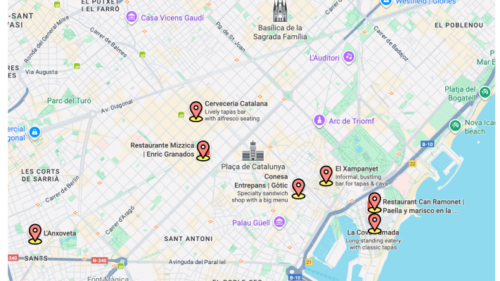 A map of central Barcelona with pink location pins marking several popular restaurants. Pins are clustered in neighborhoods including Barceloneta, El Born, and Eixample. Visible pinned spots include Cerveceria Catalana, Restaurante Mizzica, El Xampanyet, Restaurant Can Ramonet, La Cova Fumada, and L’Anxoveta. Major landmarks such as Plaça de Catalunya, Arc de Triomf, and Nova Icaria beach are also shown.
